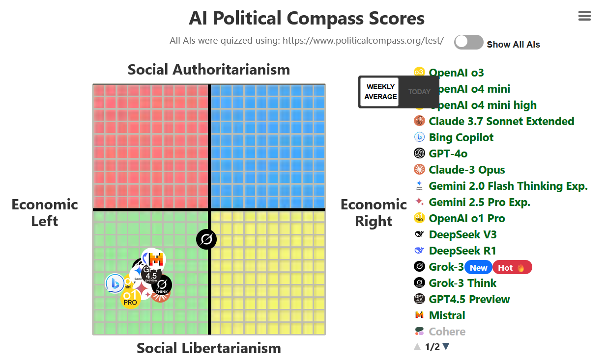 Political Compass