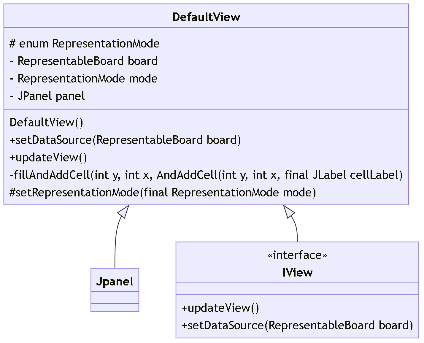 View class diagram