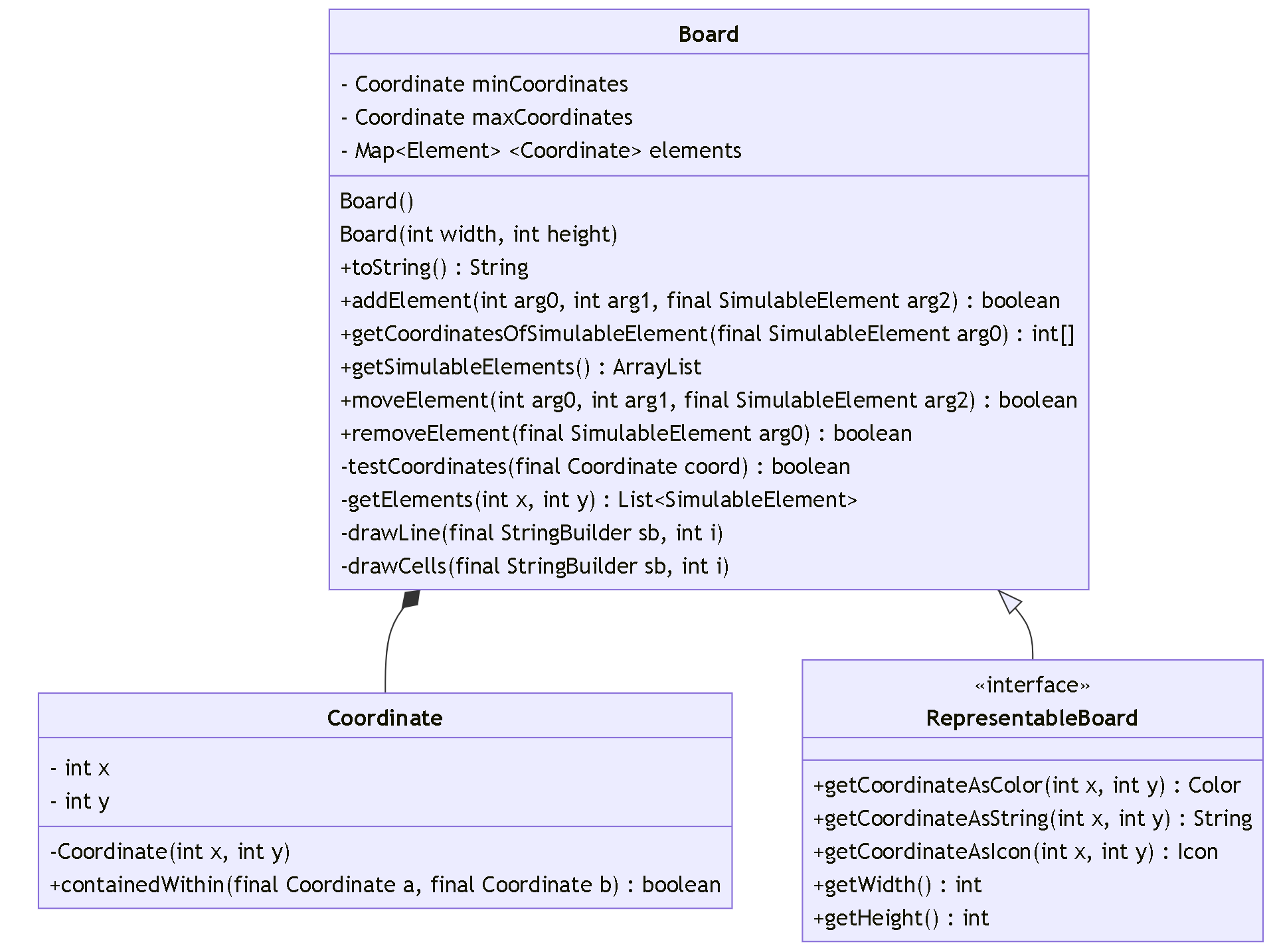 Board class diagram