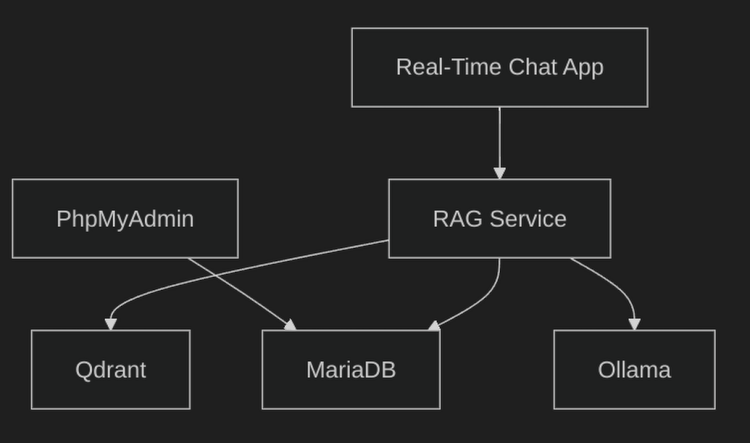 schema